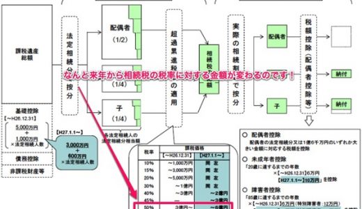 金持ちだけが得をするこの国！（相続税編）