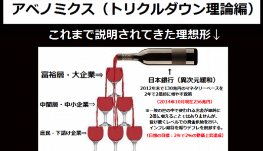 トヨタの利益2兆円に感じるアベノミクスとトリクルダウン