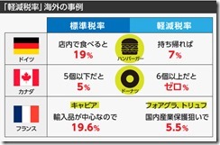 軽減税率が与えるシステムへの影響