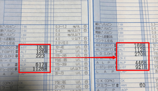 γ-GTP1100からの生還！