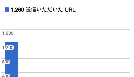 ブログのエントリーが1000を超えたら…！