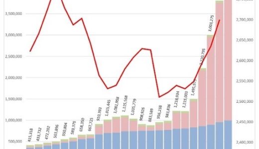 実質賃金、18年は大半がマイナス！を誤解していませんか？？