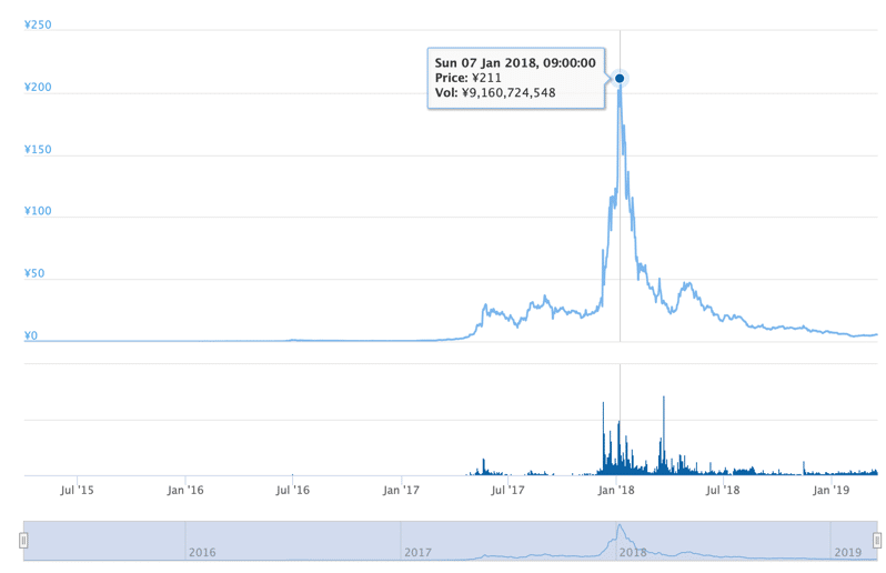 NEM Chart min