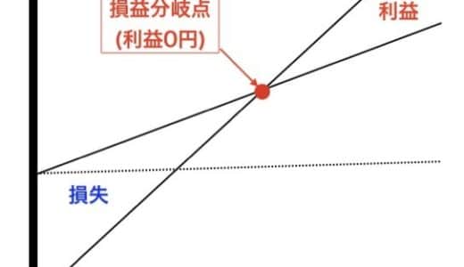 オンラインサロンで「元を取る」ってなんだろう？