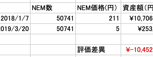 イケダハヤトさん、仮想通貨で大損していた！？