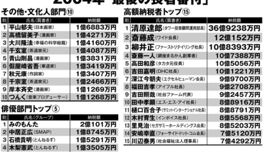 長者番付って復活しても良くない？
